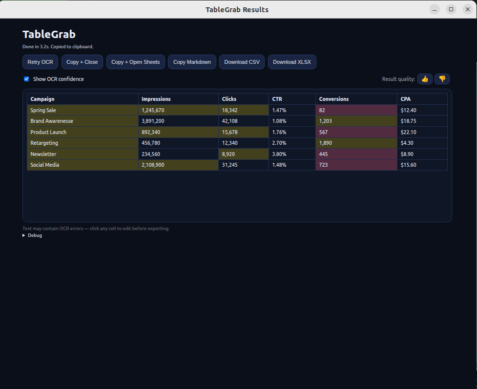 TableGrab extraction result showing structured marketing data