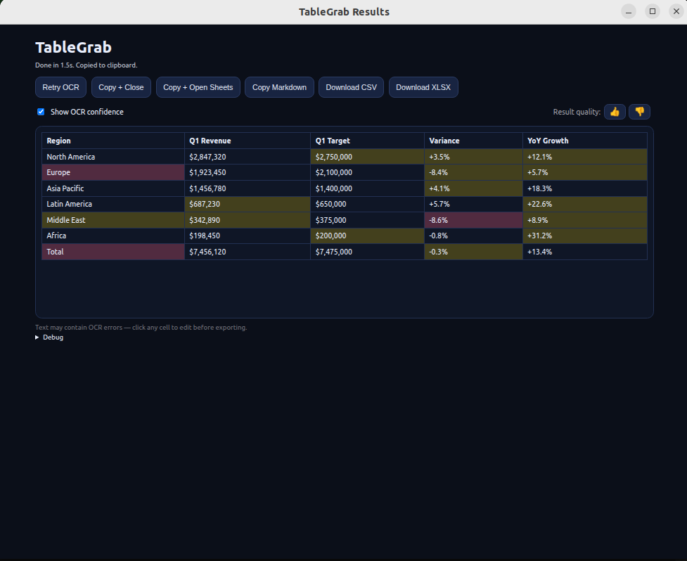 TableGrab extraction result showing structured data from the PDF table