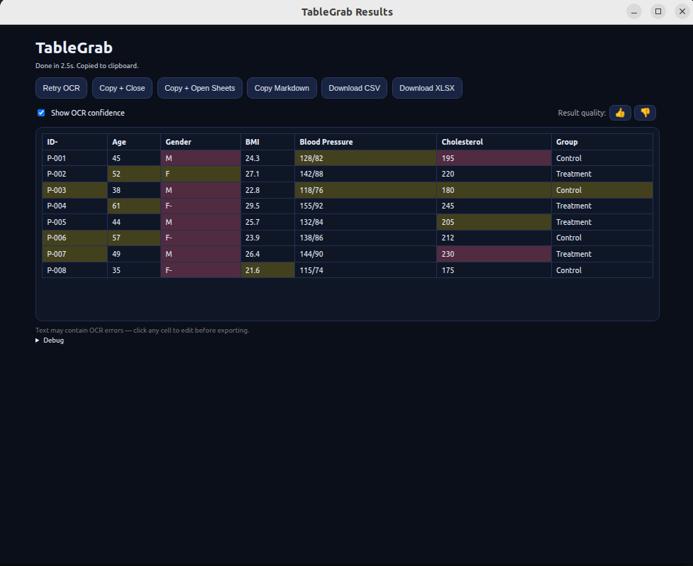 TableGrab extraction result showing structured research data ready for CSV export