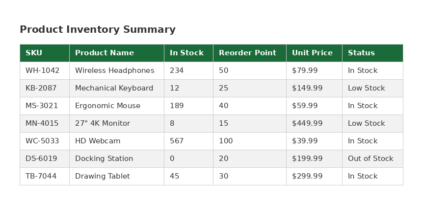 Product inventory table in an image