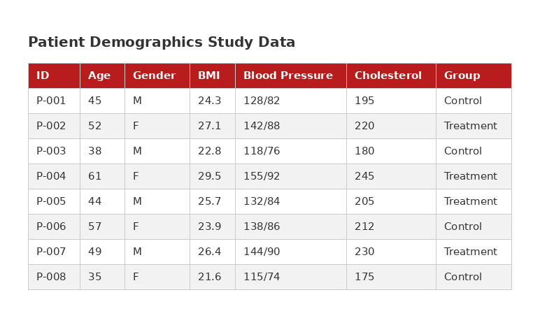 Patient demographics study data table in an image